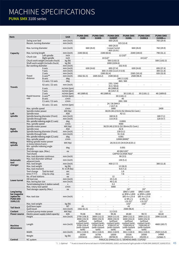 SMX 2100_2600_3100英文_11.jpg