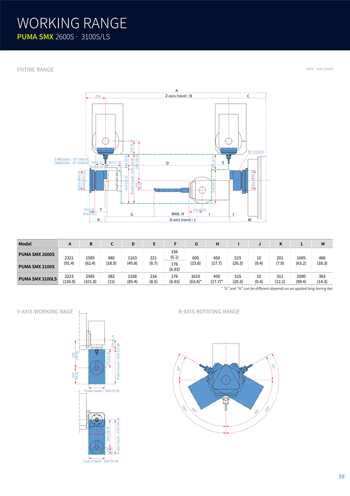 SMX 2100_2600_3100英文_5.jpg