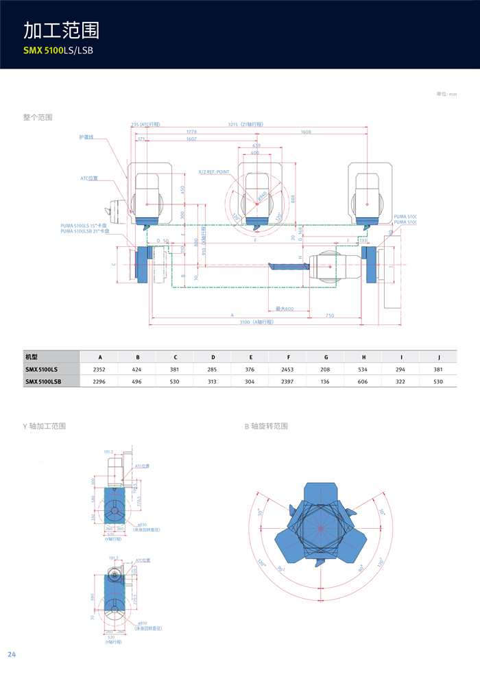 SMX 5100 series_6.jpg