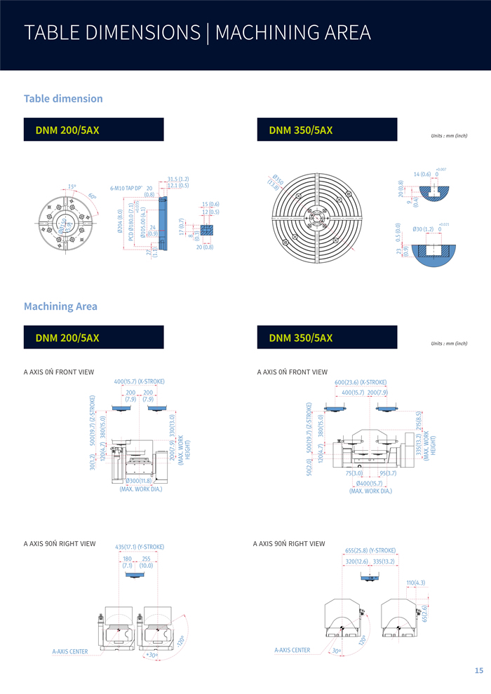 DNM 5AX 精密葉輪加工五軸_3.jpg