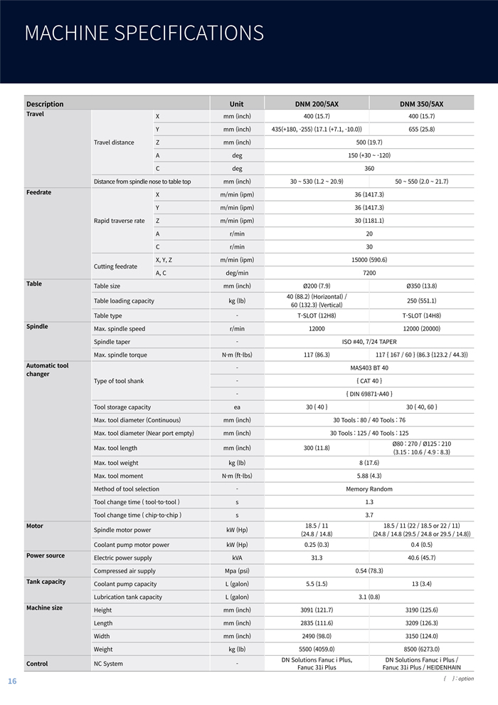 DNM 5AX 精密葉輪加工五軸_4.jpg