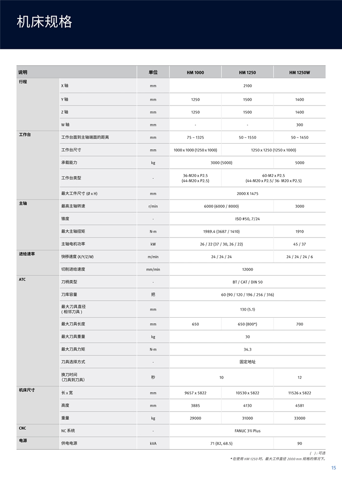 HM 1000_1250_1250W _3.jpg