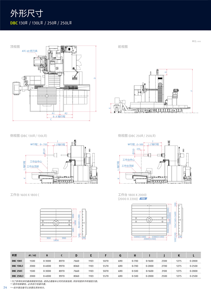 DBC 系列鏜銑床_6.jpg